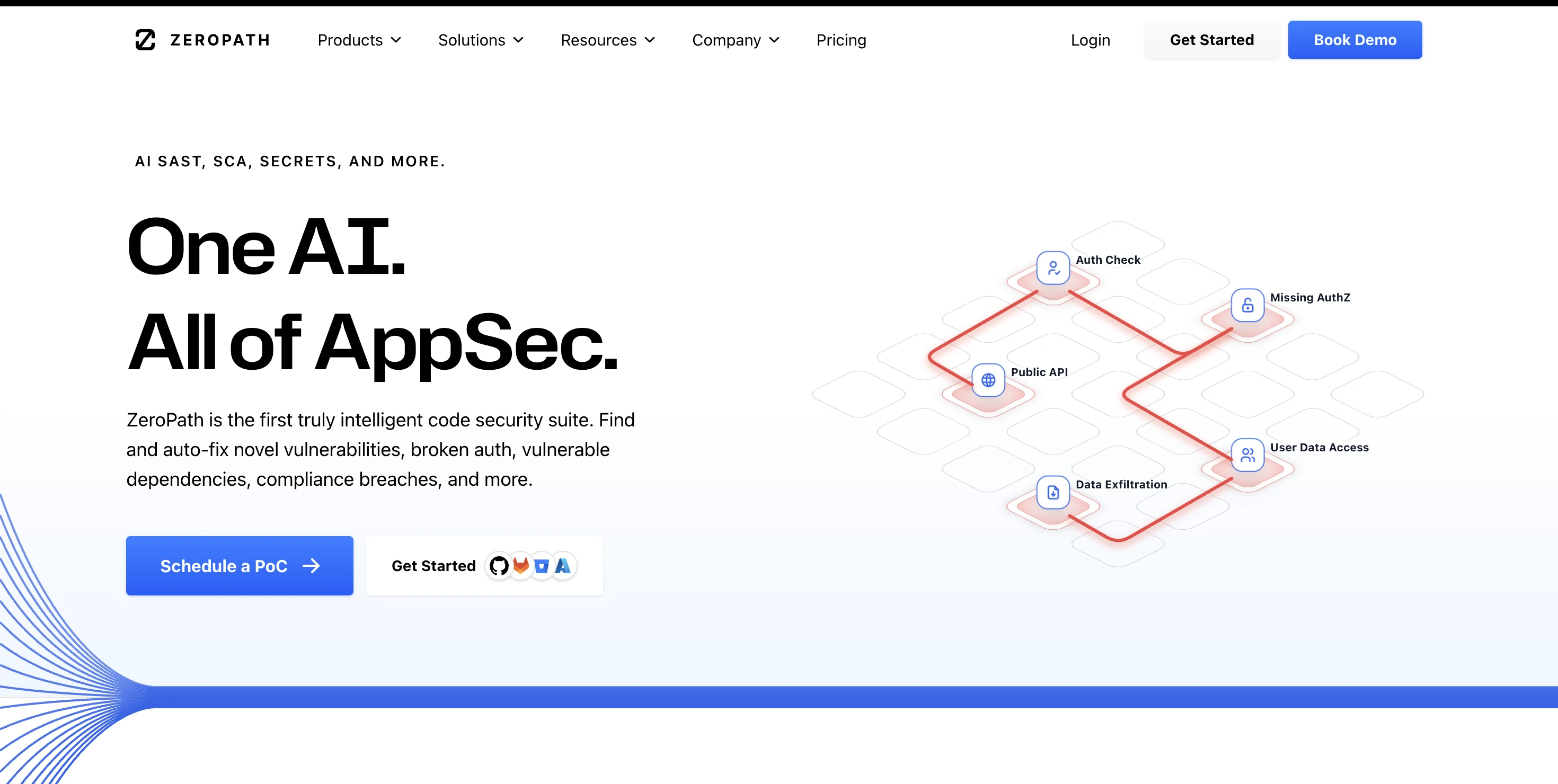ZeroPath is an AI-augmented SAST tool designed for today’s polyglot codebase