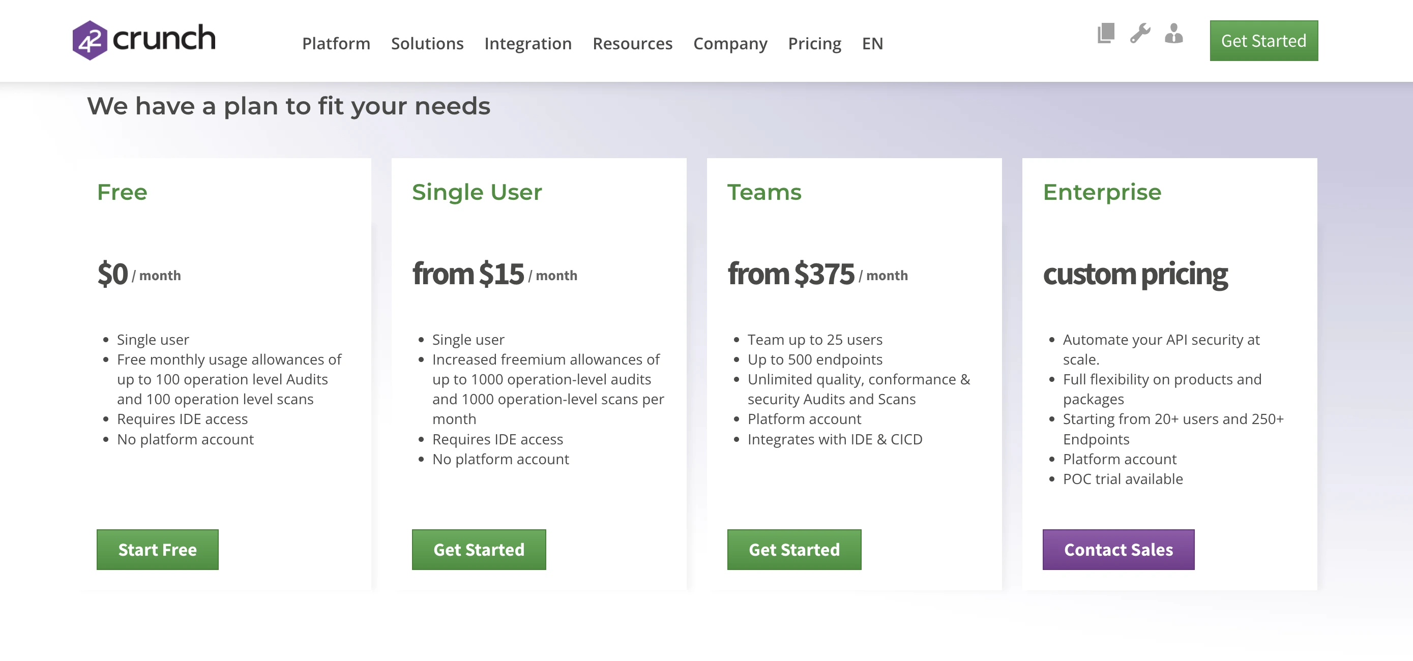 42crunch api security tools pricing