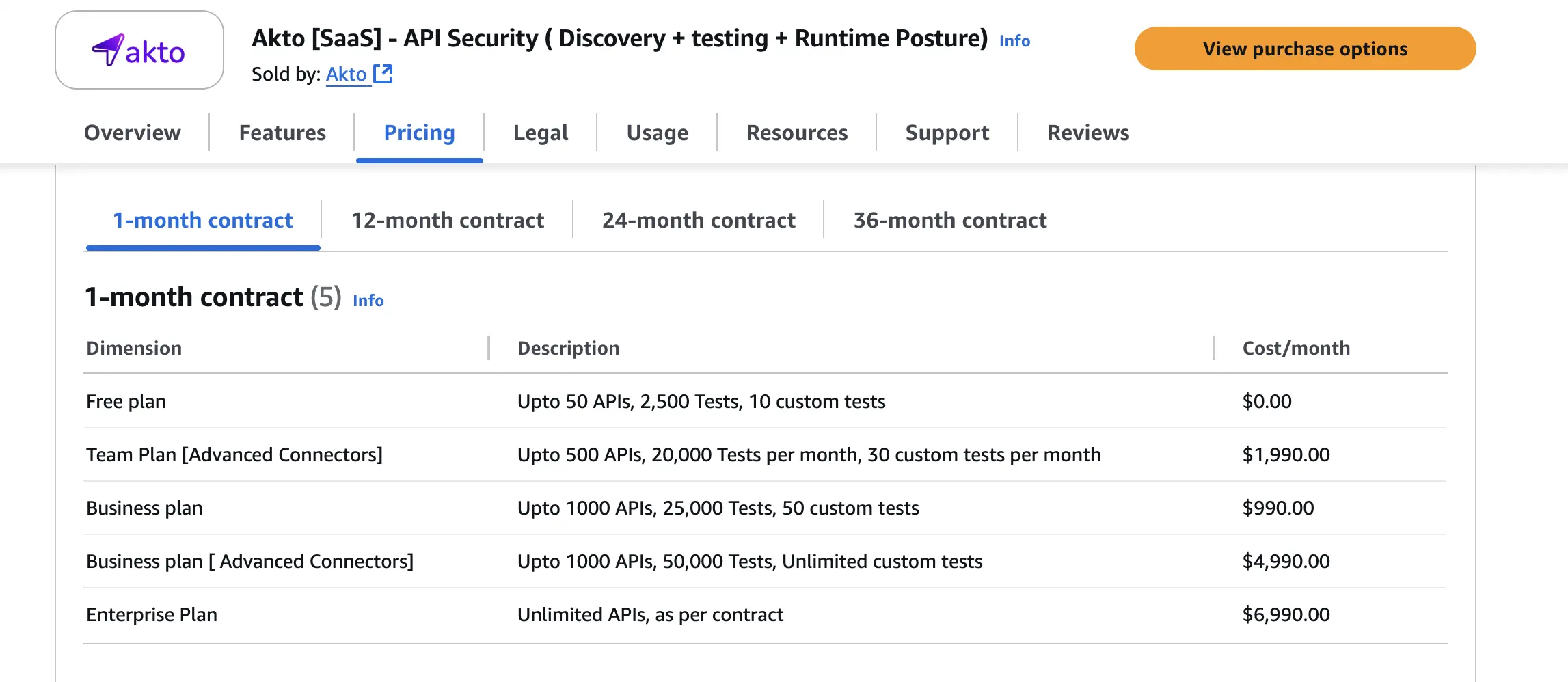 akto pricing amazon marketplace