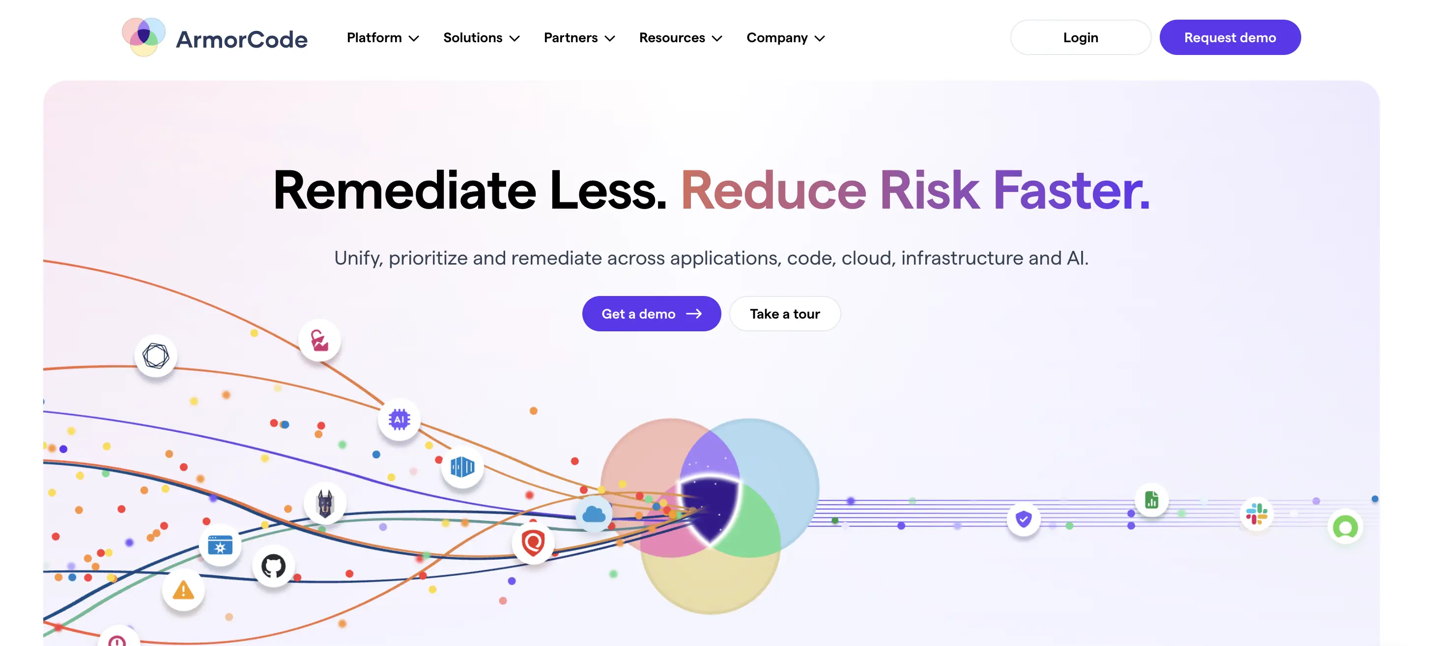 sonarqube alternative to aikido