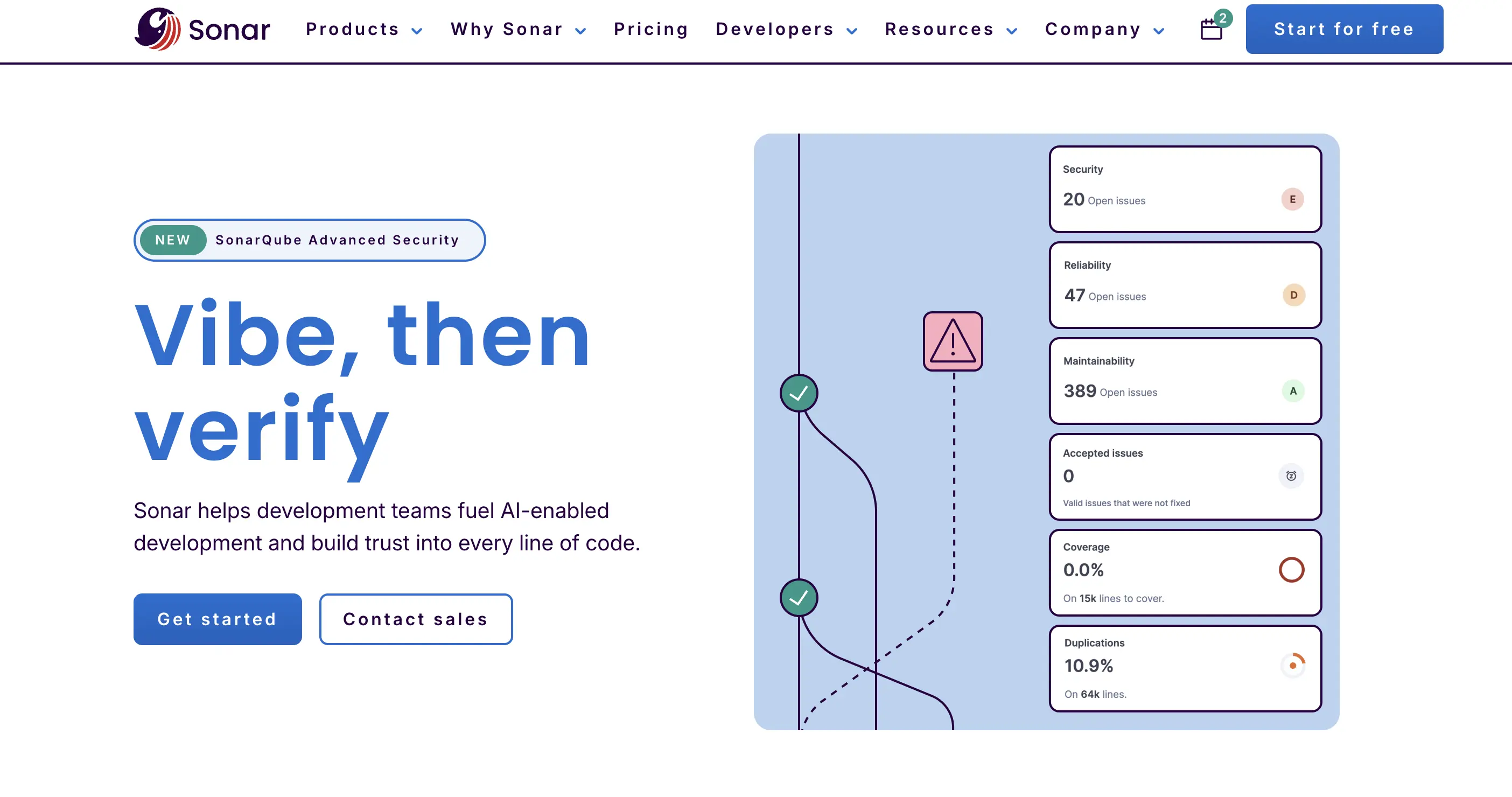 sonarqube alternative to aikido